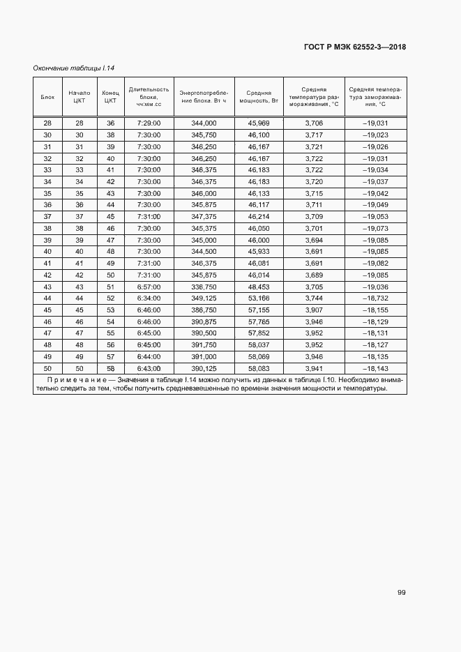 Страница 103 ГОСТ Р МЭК 62552-3-2018