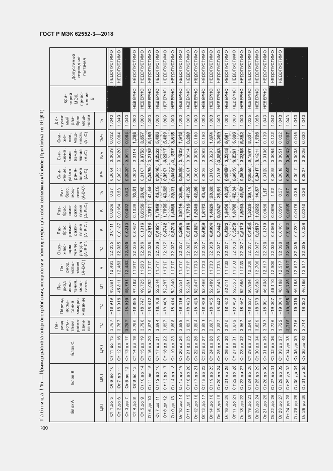 Страница 104 ГОСТ Р МЭК 62552-3-2018