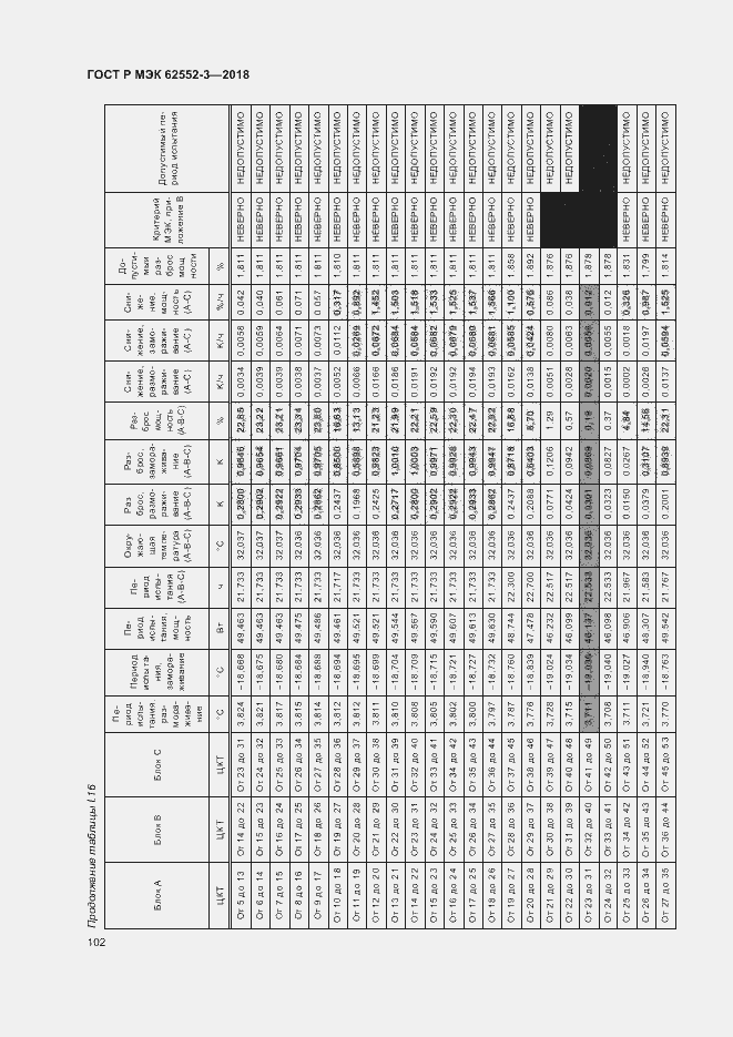 Страница 106 ГОСТ Р МЭК 62552-3-2018