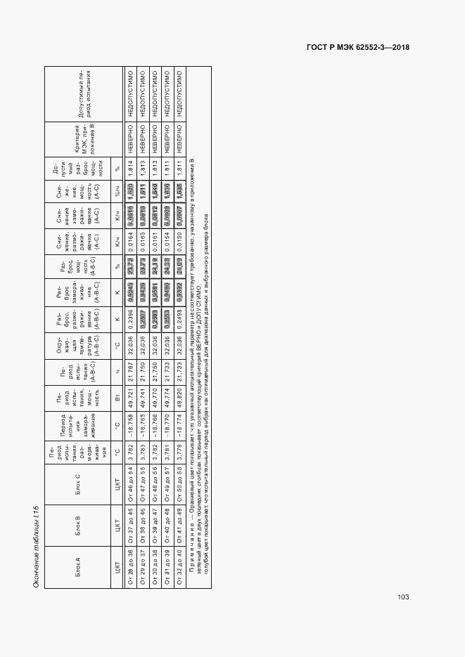 Страница 107 ГОСТ Р МЭК 62552-3-2018