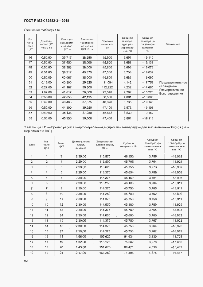 Страница 96 ГОСТ Р МЭК 62552-3-2018