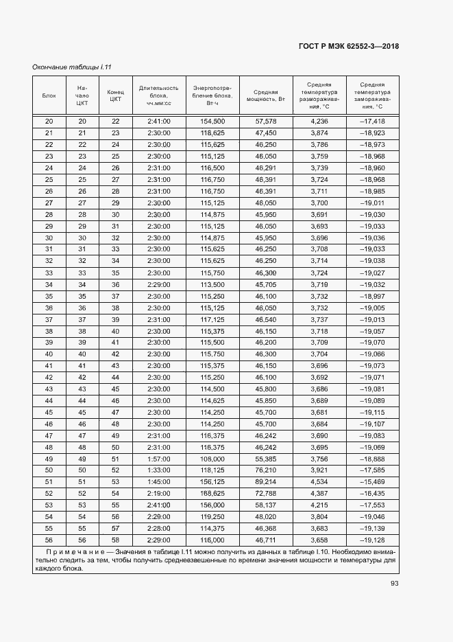 Страница 97 ГОСТ Р МЭК 62552-3-2018