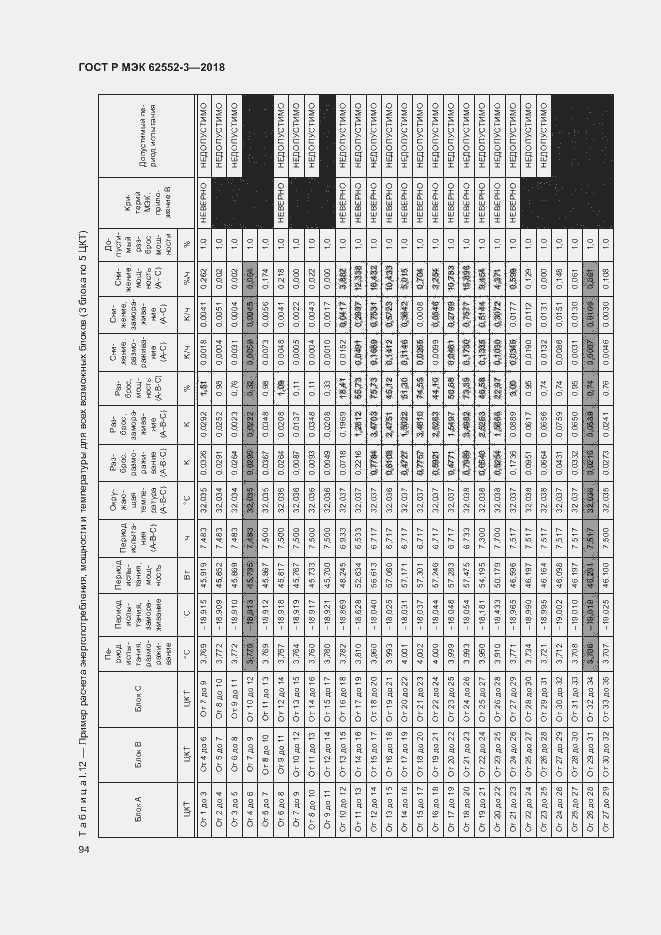 Страница 98 ГОСТ Р МЭК 62552-3-2018