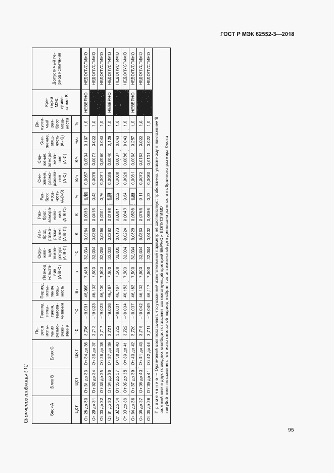 Страница 99 ГОСТ Р МЭК 62552-3-2018