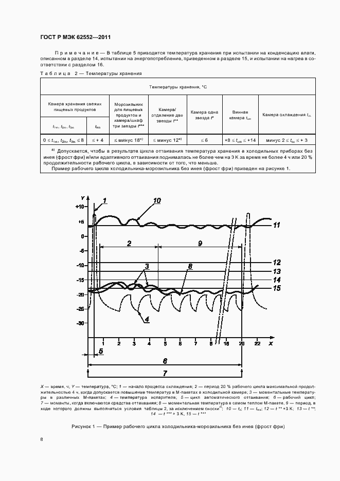 Страница 12 ГОСТ Р МЭК 62552-2011