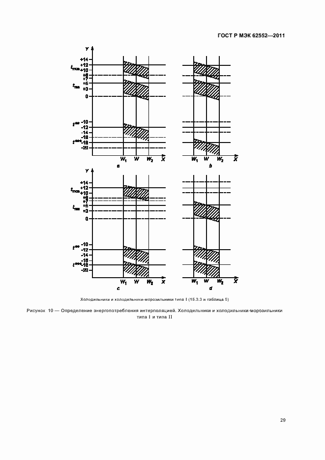 Страница 33 ГОСТ Р МЭК 62552-2011