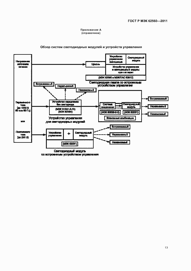 Страница 17 ГОСТ Р МЭК 62560-2011