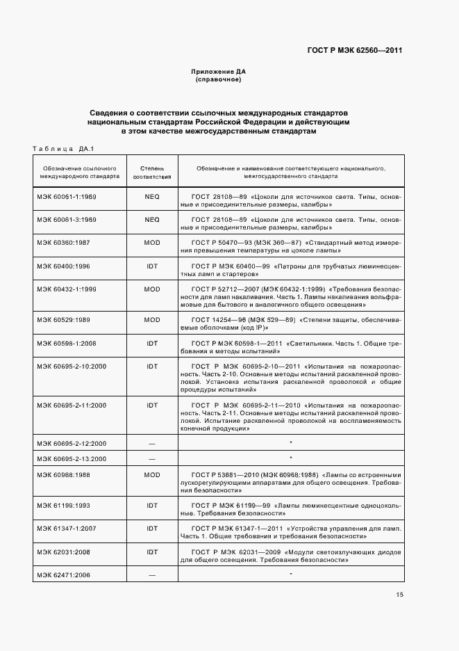 Страница 19 ГОСТ Р МЭК 62560-2011
