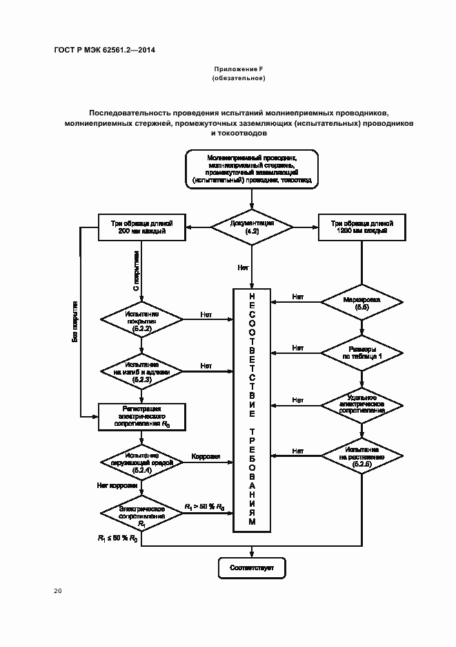 Страница 23 ГОСТ Р МЭК 62561.2-2014