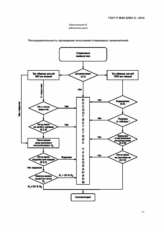 Страница 24 ГОСТ Р МЭК 62561.2-2014