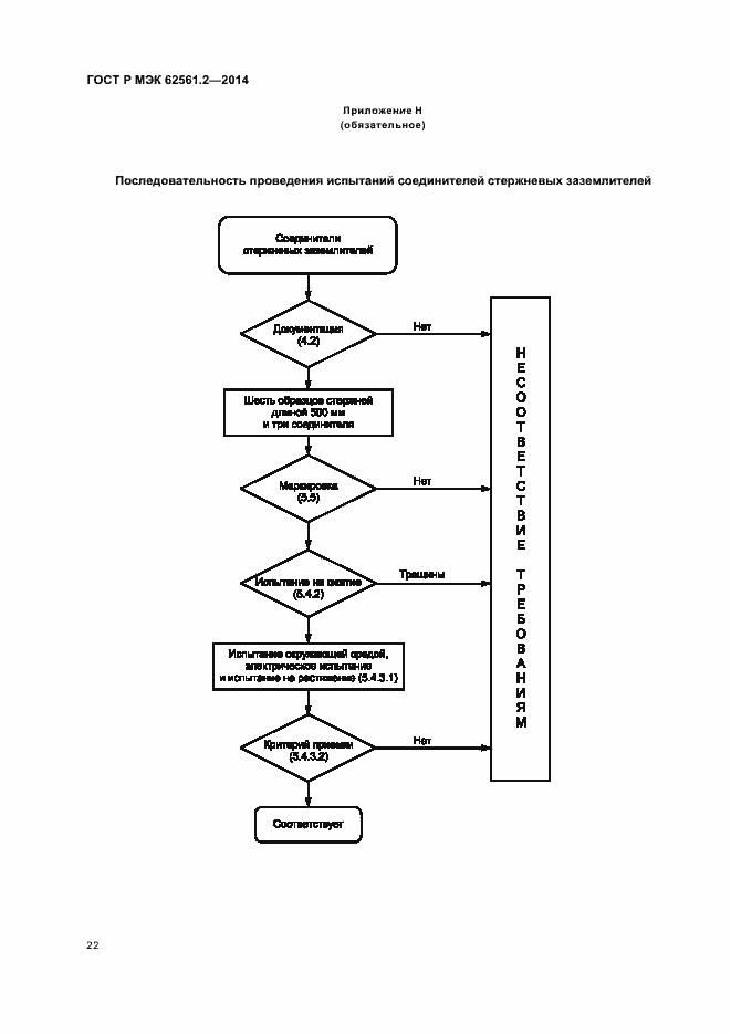 Страница 25 ГОСТ Р МЭК 62561.2-2014