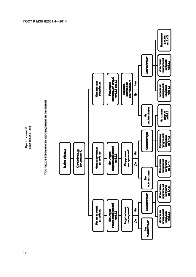 Страница 15 ГОСТ Р МЭК 62561.4-2014