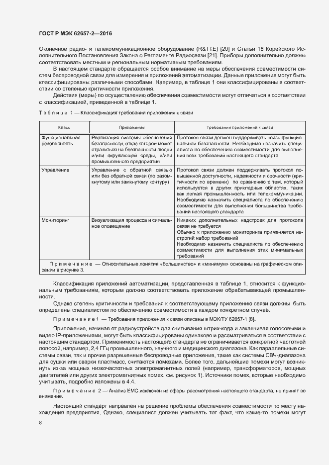 Страница 13 ГОСТ Р МЭК 62657-2-2016