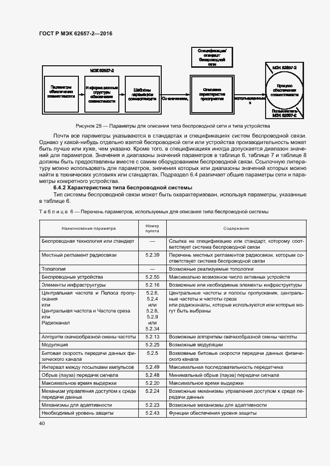 Страница 45 ГОСТ Р МЭК 62657-2-2016