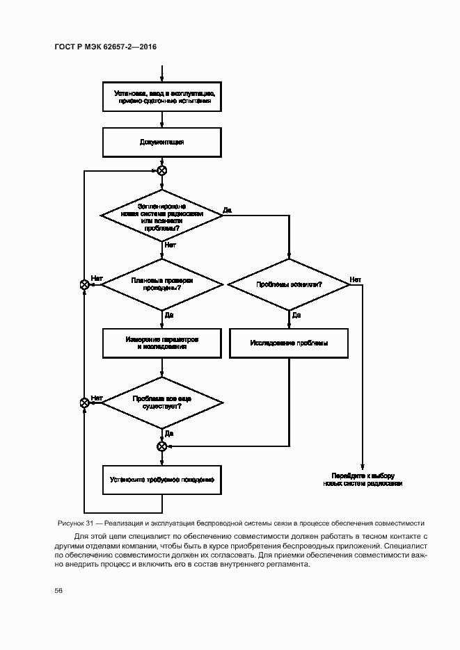 Страница 61 ГОСТ Р МЭК 62657-2-2016