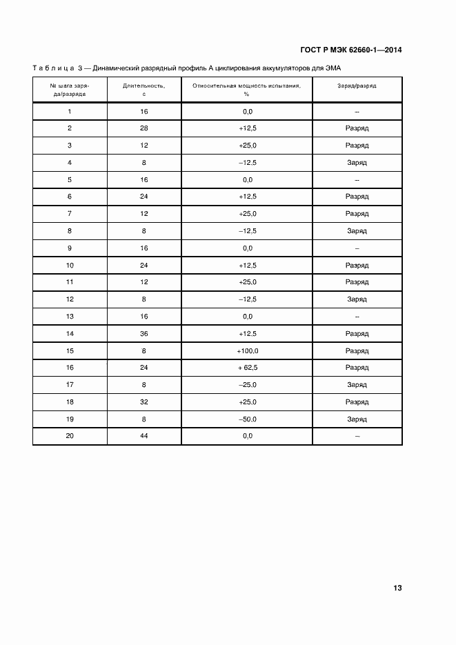 Страница 16 ГОСТ Р МЭК 62660-1-2014