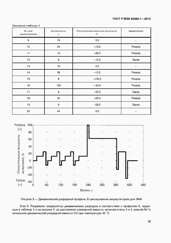 Страница 18 ГОСТ Р МЭК 62660-1-2014