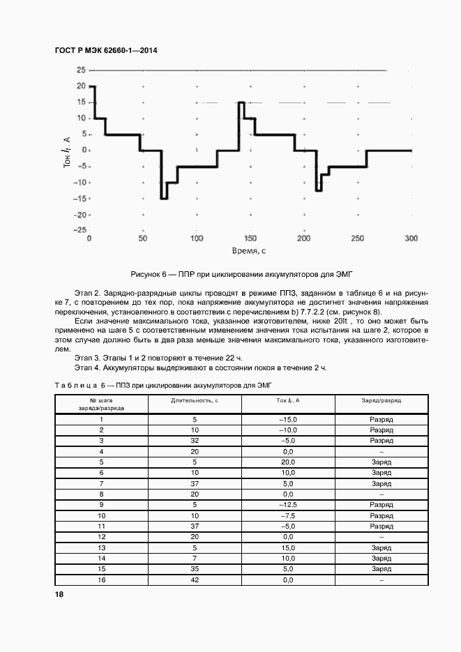 Страница 21 ГОСТ Р МЭК 62660-1-2014