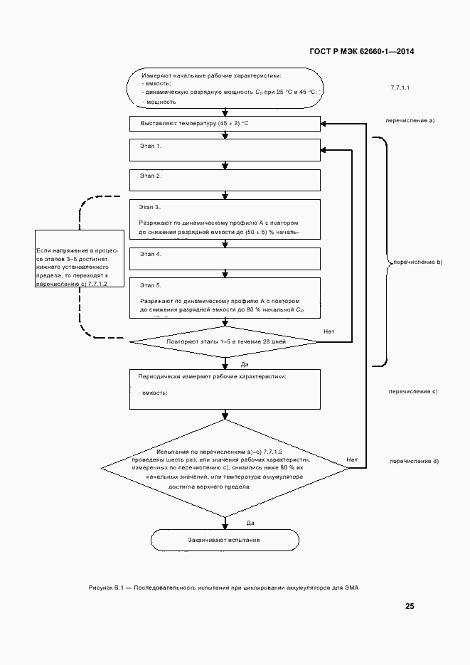 Страница 28 ГОСТ Р МЭК 62660-1-2014