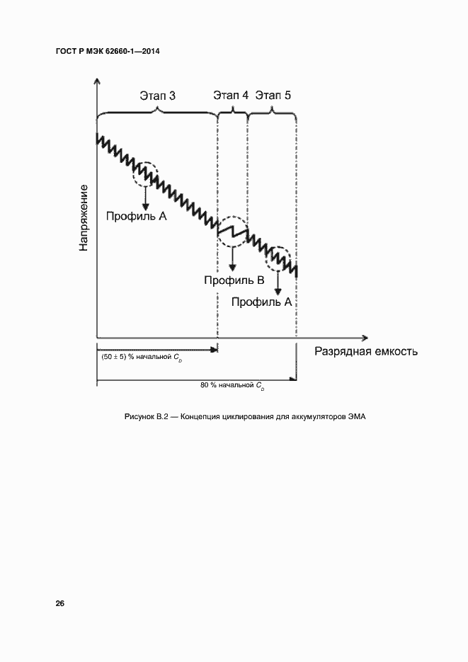 Страница 29 ГОСТ Р МЭК 62660-1-2014