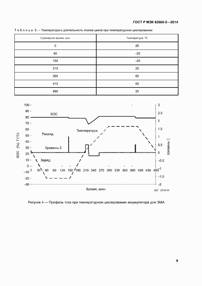 Страница 12 ГОСТ Р МЭК 62660-2-2014