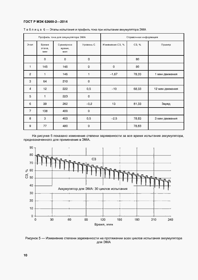 Страница 13 ГОСТ Р МЭК 62660-2-2014