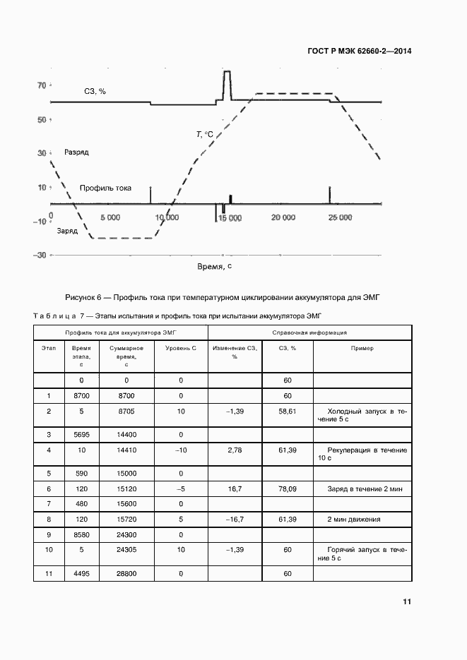 Страница 14 ГОСТ Р МЭК 62660-2-2014