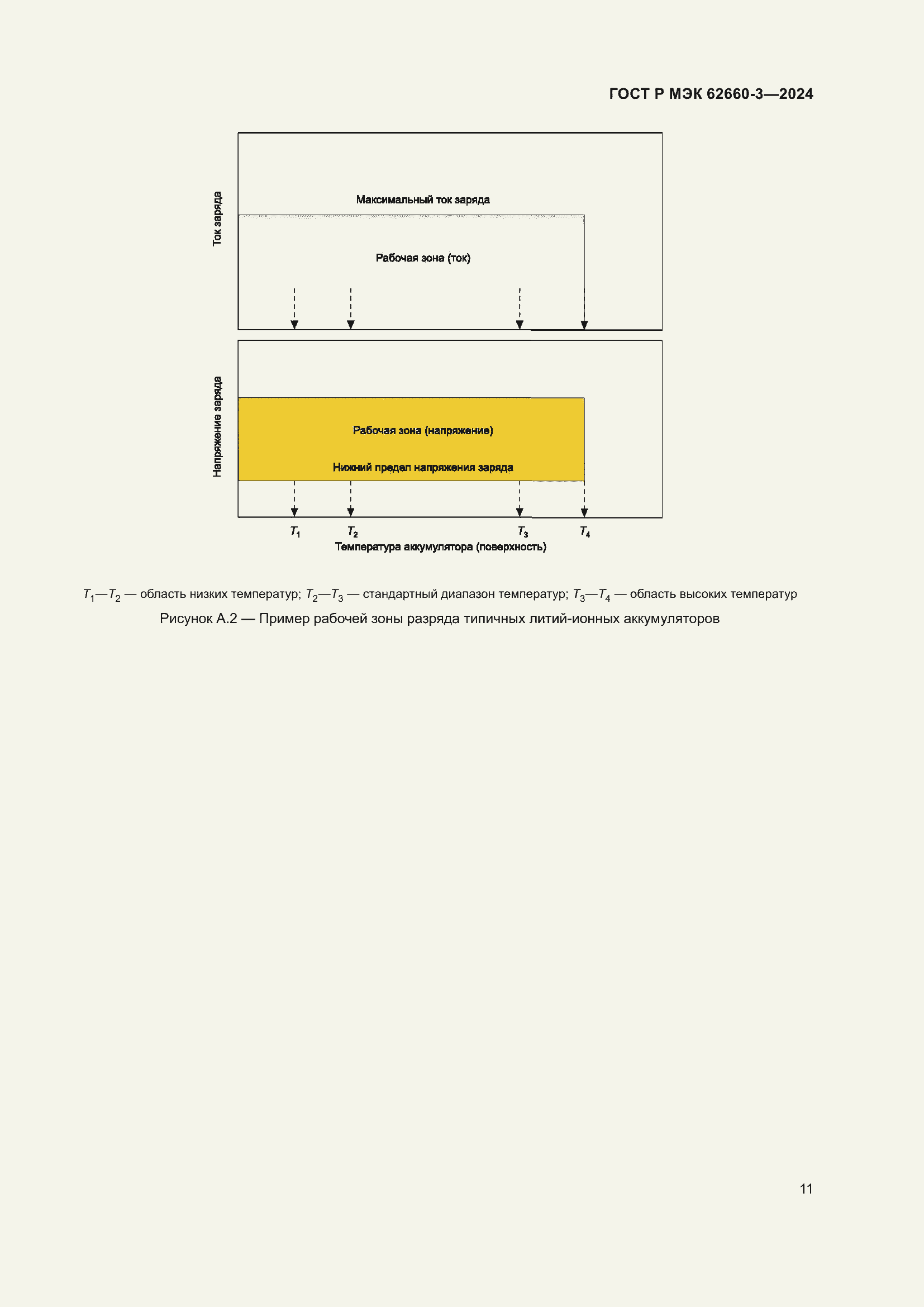 Страница 15 ГОСТ Р МЭК 62660-3-2024