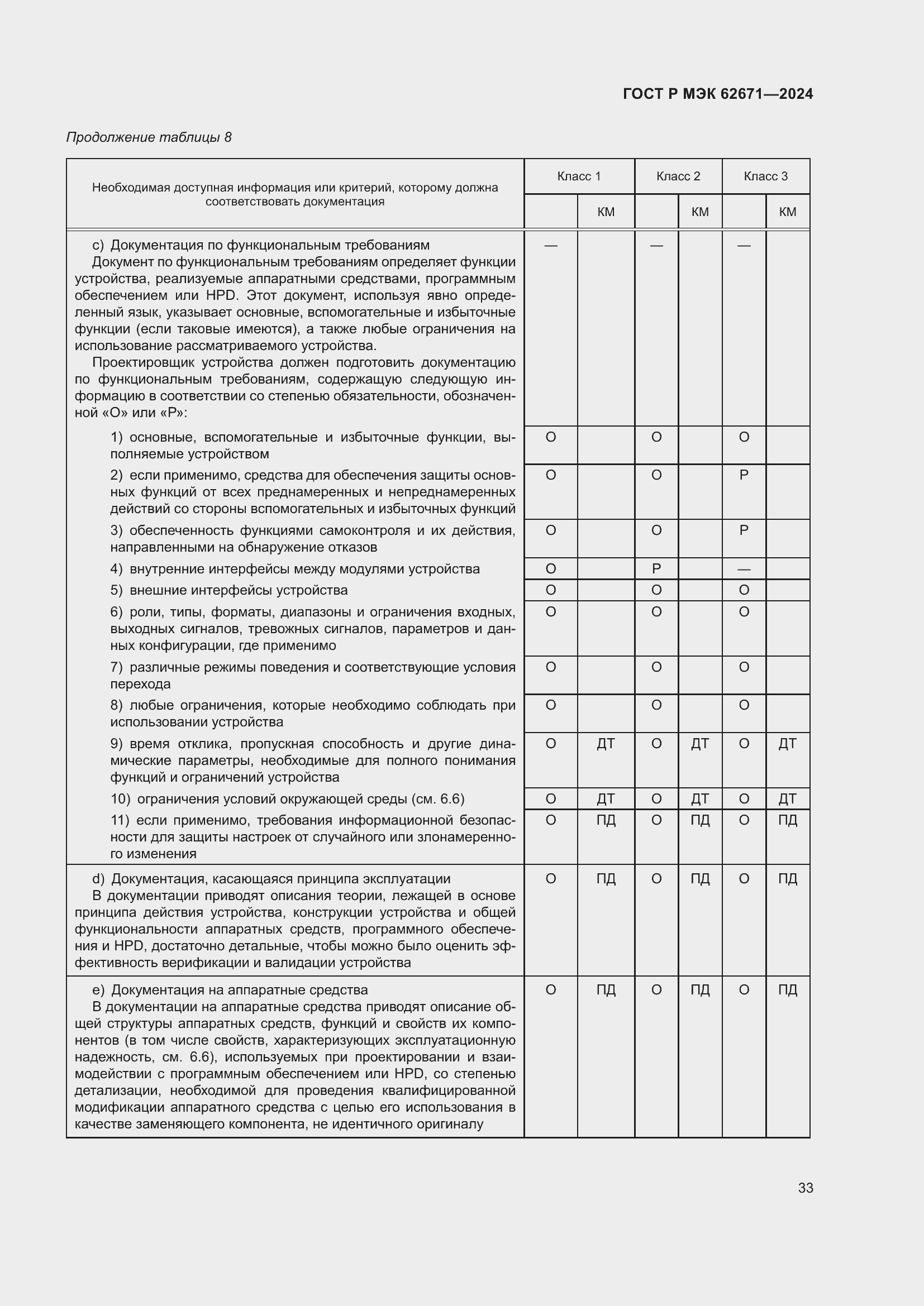 Страница 39 ГОСТ Р МЭК 62671-2024