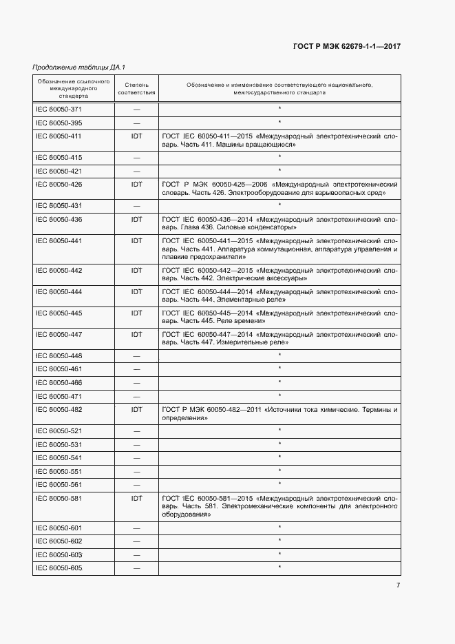Страница 11 ГОСТ Р МЭК 62679-1-1-2017