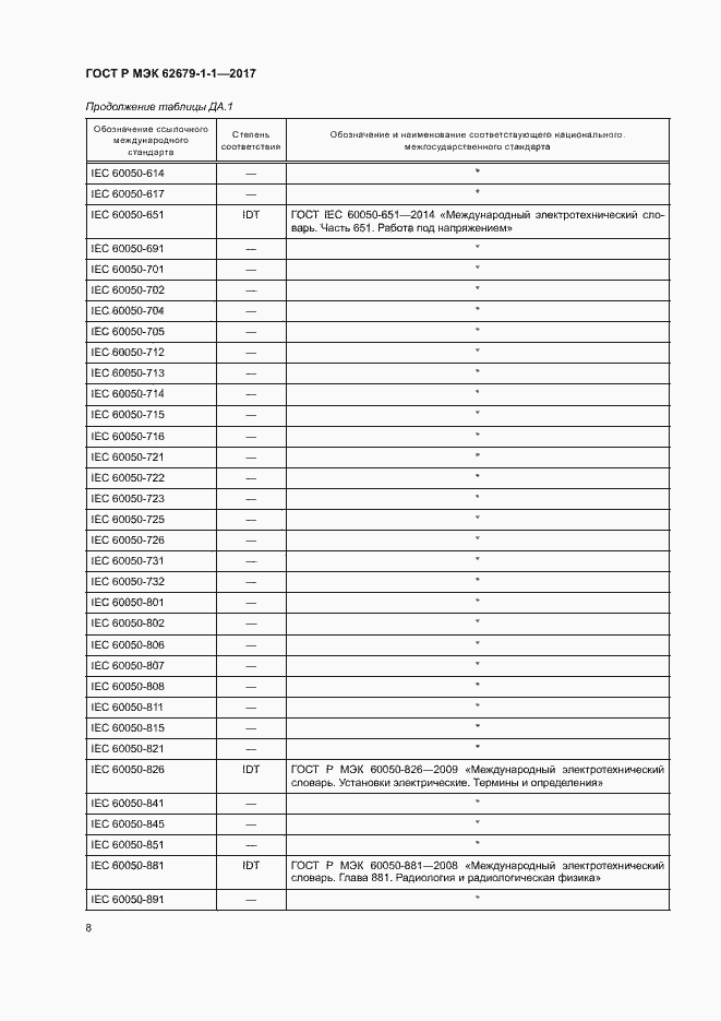 Страница 12 ГОСТ Р МЭК 62679-1-1-2017