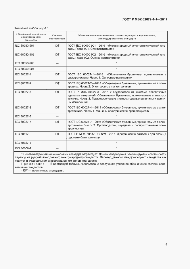 Страница 13 ГОСТ Р МЭК 62679-1-1-2017