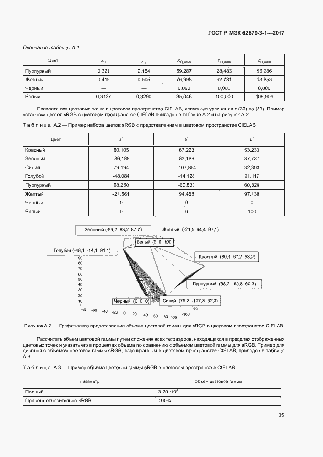 Страница 39 ГОСТ Р МЭК 62679-3-1-2017