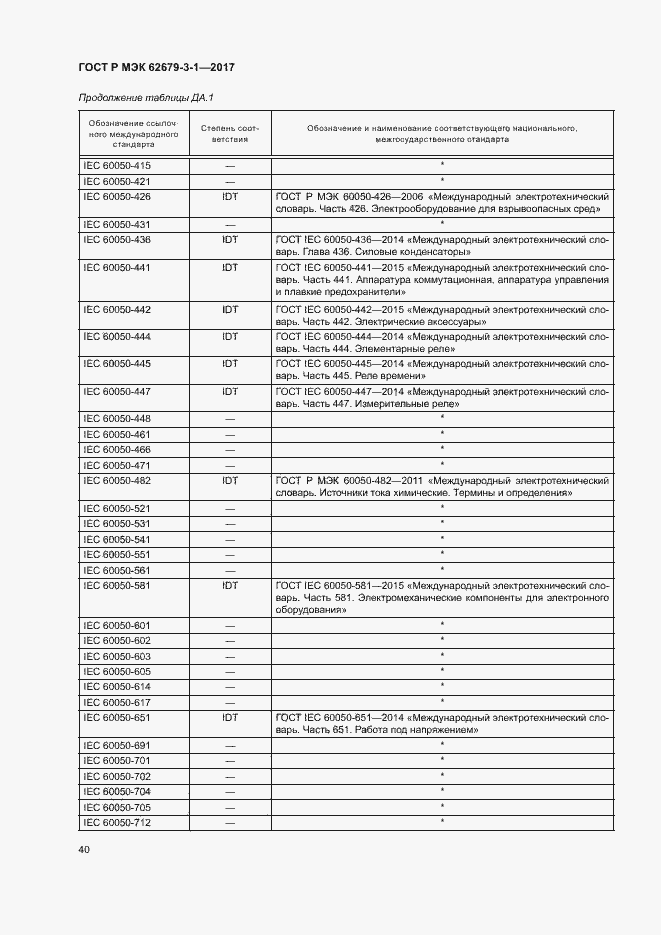 Страница 44 ГОСТ Р МЭК 62679-3-1-2017