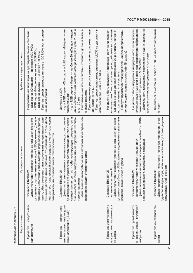 Страница 11 ГОСТ Р МЭК 62680-4-2015