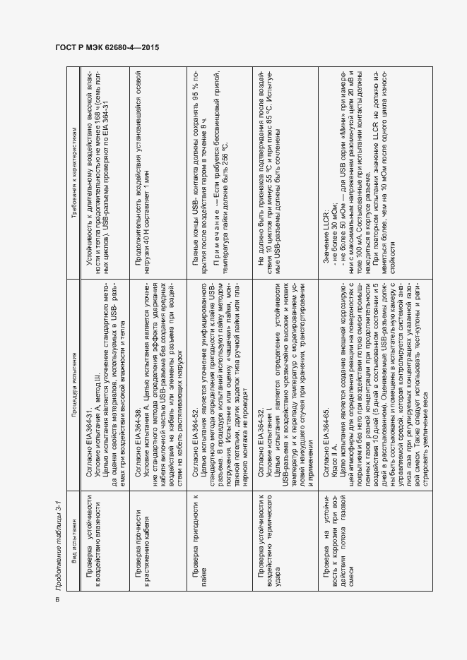 Страница 12 ГОСТ Р МЭК 62680-4-2015