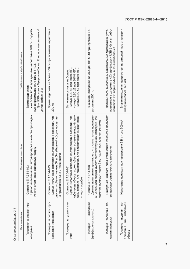 Страница 13 ГОСТ Р МЭК 62680-4-2015