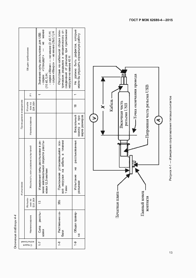 Страница 19 ГОСТ Р МЭК 62680-4-2015