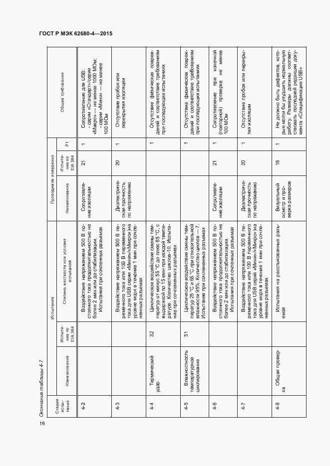 Страница 22 ГОСТ Р МЭК 62680-4-2015