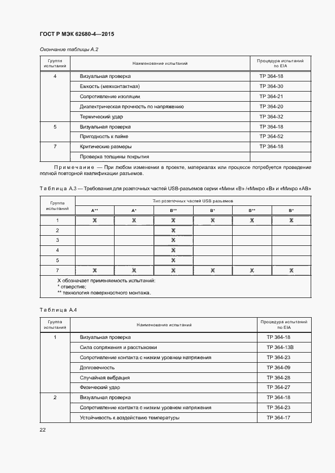 Страница 28 ГОСТ Р МЭК 62680-4-2015
