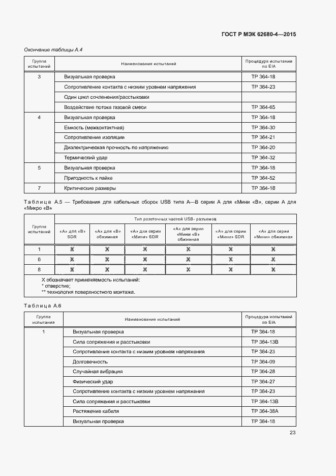 Страница 29 ГОСТ Р МЭК 62680-4-2015