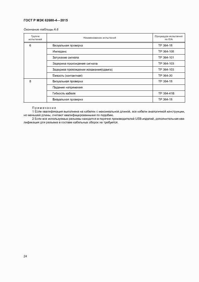 Страница 30 ГОСТ Р МЭК 62680-4-2015