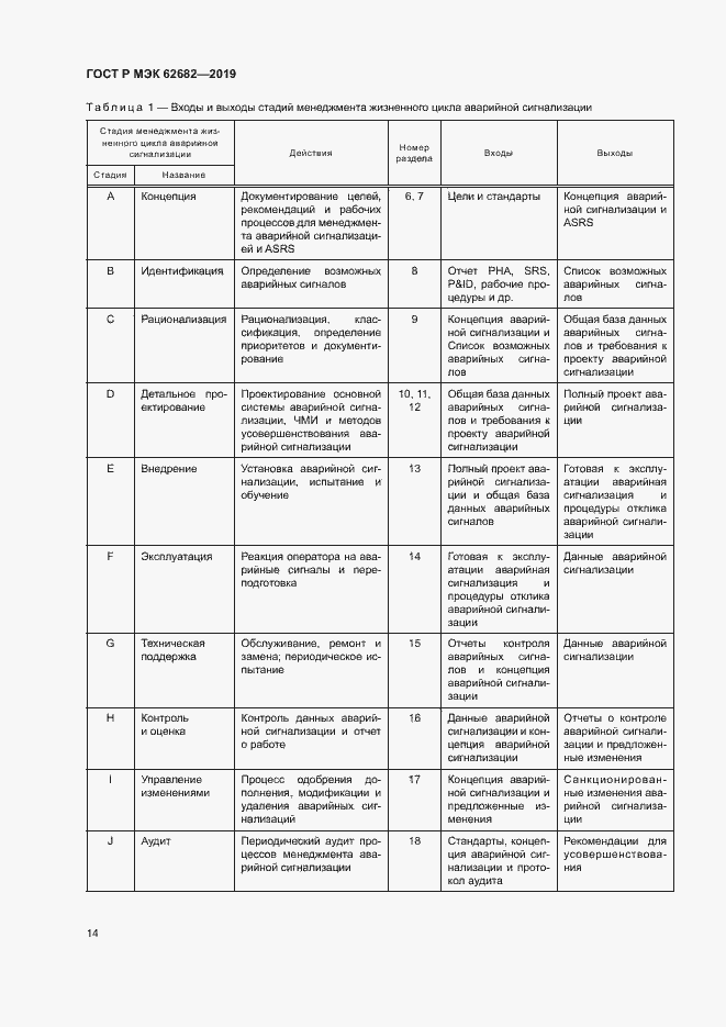 Страница 20 ГОСТ Р МЭК 62682-2019