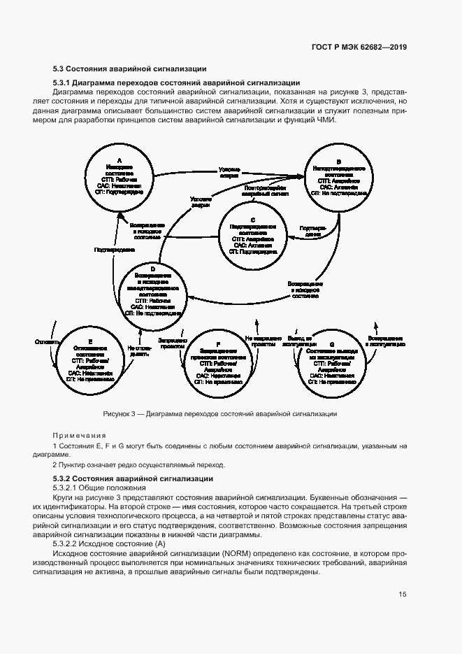 Страница 21 ГОСТ Р МЭК 62682-2019