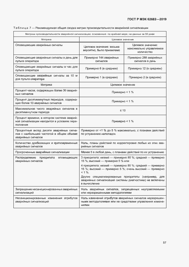 Страница 63 ГОСТ Р МЭК 62682-2019