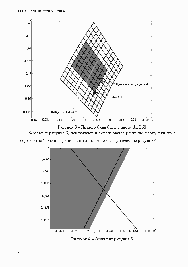 Страница 12 ГОСТ Р МЭК 62707-1-2014