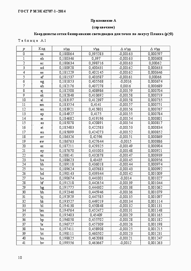 Страница 14 ГОСТ Р МЭК 62707-1-2014