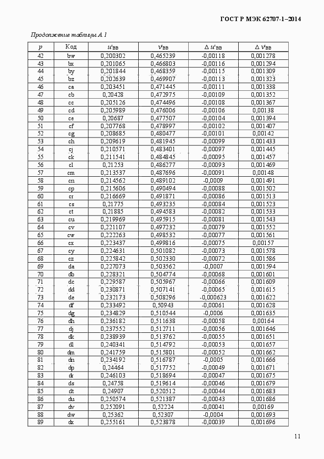 Страница 15 ГОСТ Р МЭК 62707-1-2014