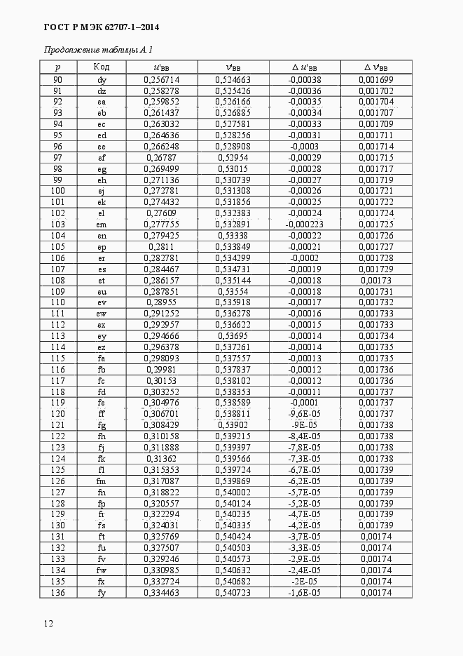 Страница 16 ГОСТ Р МЭК 62707-1-2014