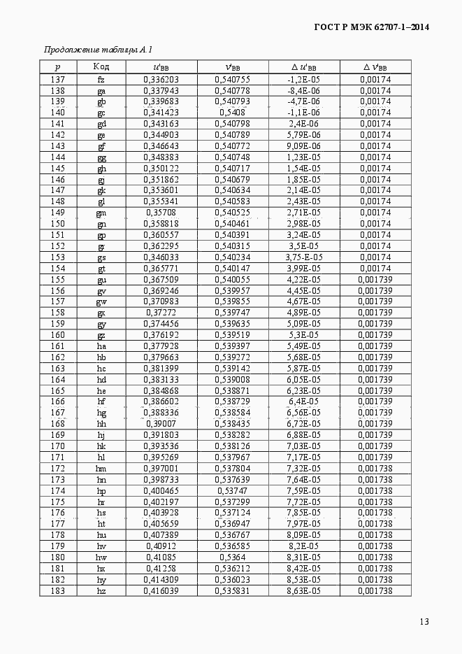 Страница 17 ГОСТ Р МЭК 62707-1-2014